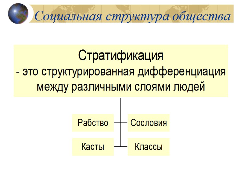 Социальная структура общества